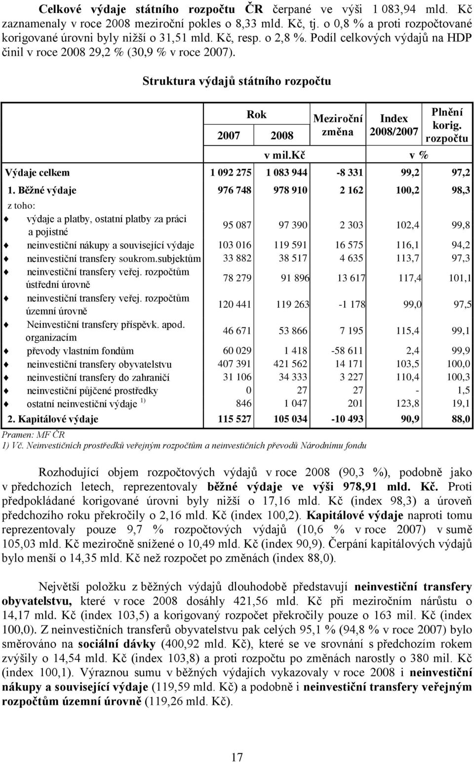 kč v % Plnění korig. rozpočtu Výdaje celkem 1 092 275 1 083 944-8 331 99,2 97,2 1.