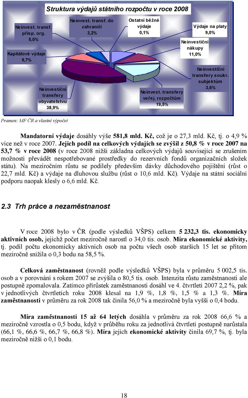 transfery veřej. rozpočtům 19,5% Neinvestiční transfery soukr. subjektům 3,6% Pramen: MF ČR a vlastní výpočet Mandatorní výdaje dosáhly výše 581,8 mld. Kč, coţ je o 27,3 mld. Kč, tj.