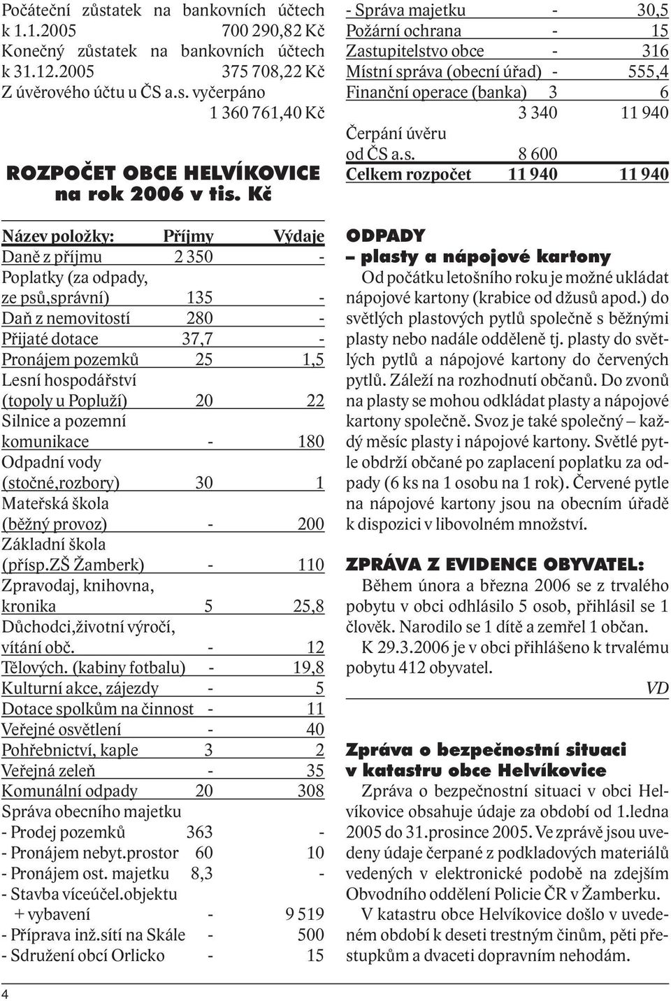 Popluží) 20 22 Silnice a pozemní komunikace - 180 Odpadní vody (stočné,rozbory) 30 1 Mateřská škola (běžný provoz) - 200 Základní škola (přísp.