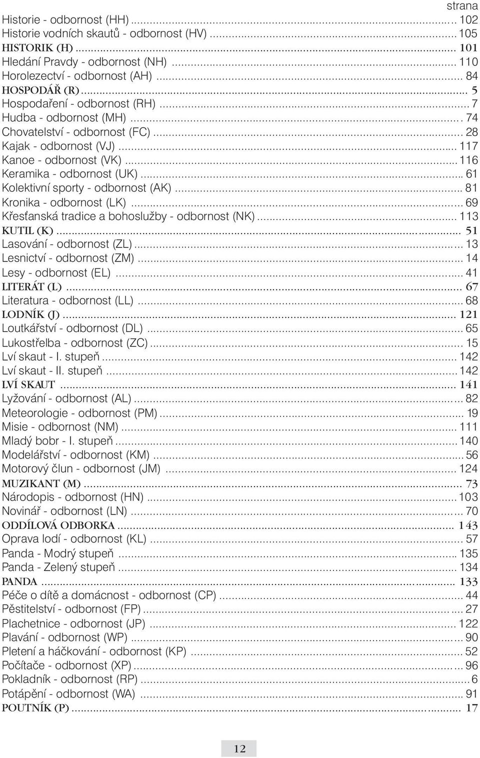 ..61 Kolektivní sporty - odbornost (AK)... 81 Kronika - odbornost (LK)... 69 Křes anská tradice a bohoslužby - odbornost (NK)... 113 KUTIL (K)... 51 Lasování - odbornost (ZL).