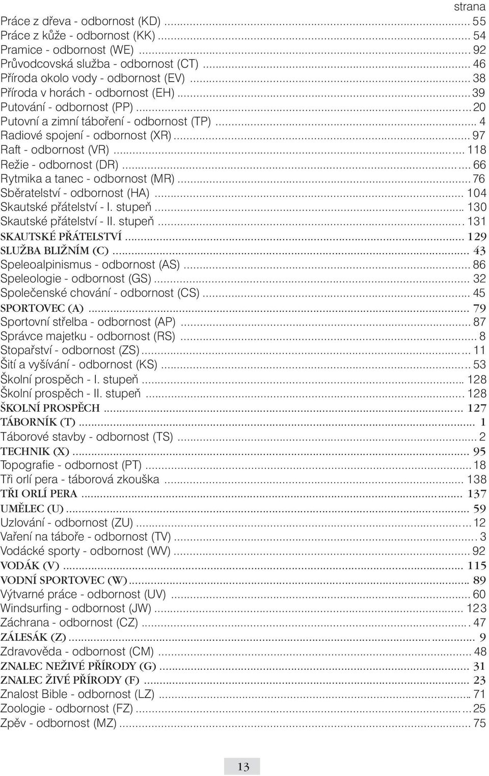 .. 118 Režie - odbornost (DR)... 66 Rytmika a tanec - odbornost (MR)...76 Sběratelství - odbornost (HA)... 104 Skautské přátelství -... 130 Skautské přátelství -...131 SKAUTSKÉ PŘÁTELSTVÍ.