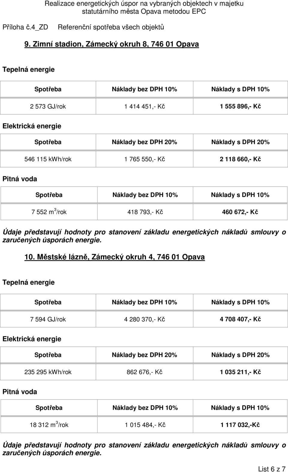 Městské lázně, Zámecký okruh 4, 746 01 Opava 7 594 GJ/rok 4 280 370,- Kč 4 708 407,- Kč 235