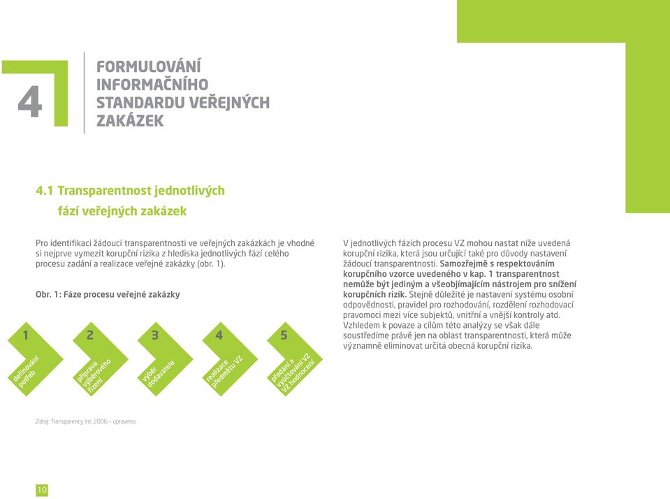 1: Fáze procesu veřejné zakázky 1 definování potřeb 2 příprava výběrového řízení 3 výběr dodavatele 4 realizace předmětu VZ 5 předání a vyúčtování VZ VZ hodnocení V jednotlivých fázích procesu VZ