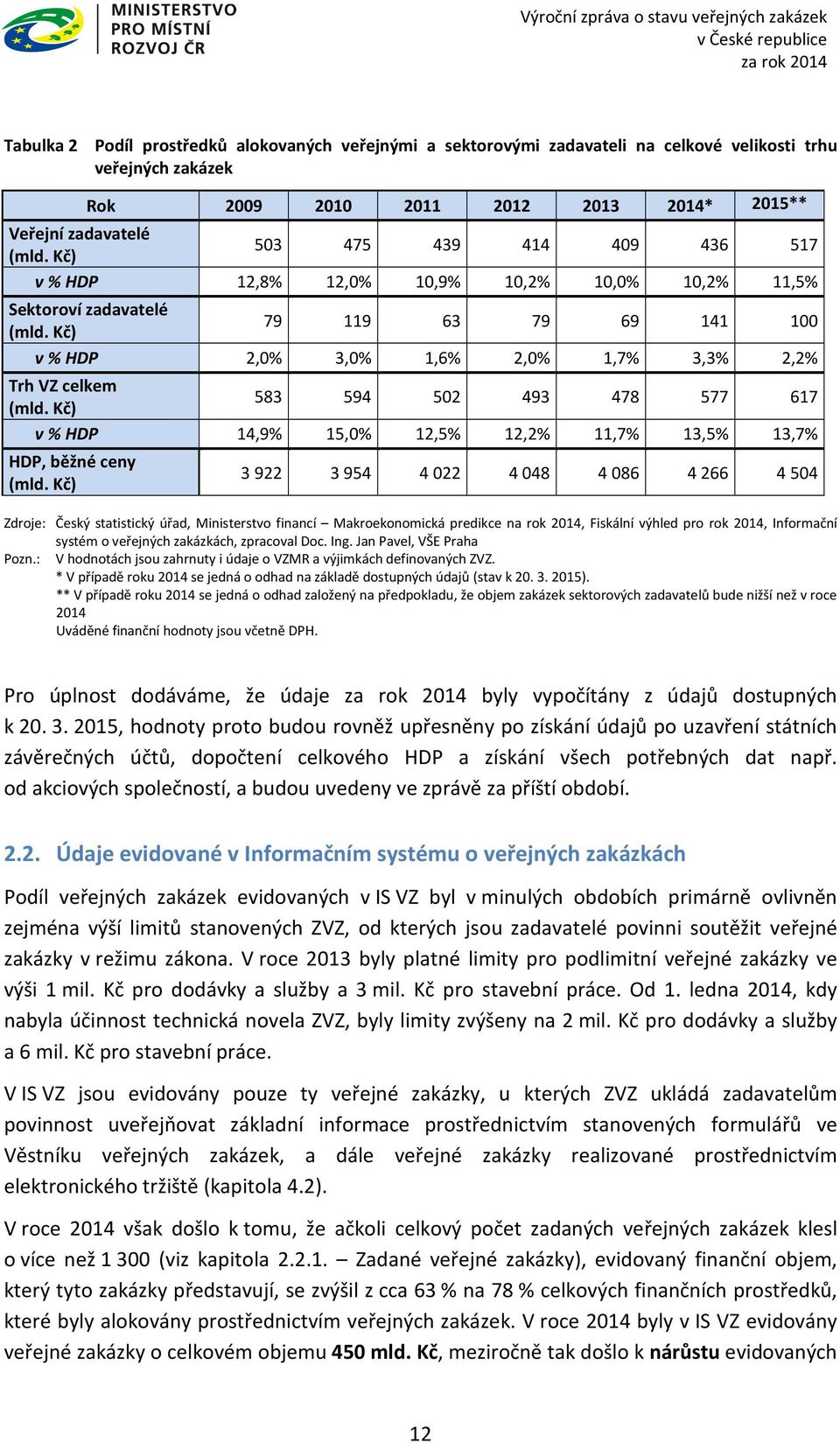 Kč) 583 594 502 493 478 577 617 v % HDP 14,9% 15,0% 12,5% 12,2% 11,7% 13,5% 13,7% HDP, běžné ceny (mld.