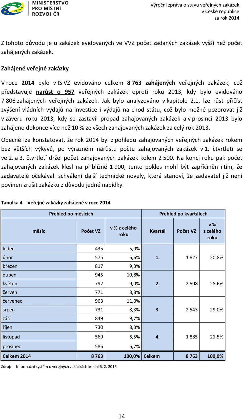 zahájených veřejných zakázek. Jak bylo analyzováno v kapitole 2.