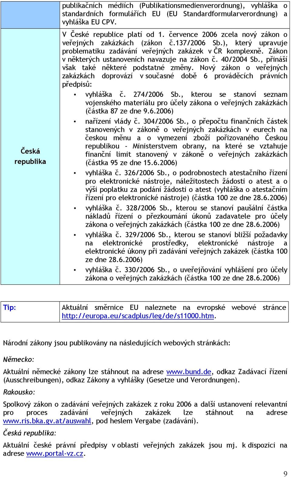 40/2004 Sb., přináší však také některé podstatné změny. Nový zákon o veřejných zakázkách doprovází v současné době 6 prováděcích právních předpisů: vyhláška č. 274/2006 Sb.