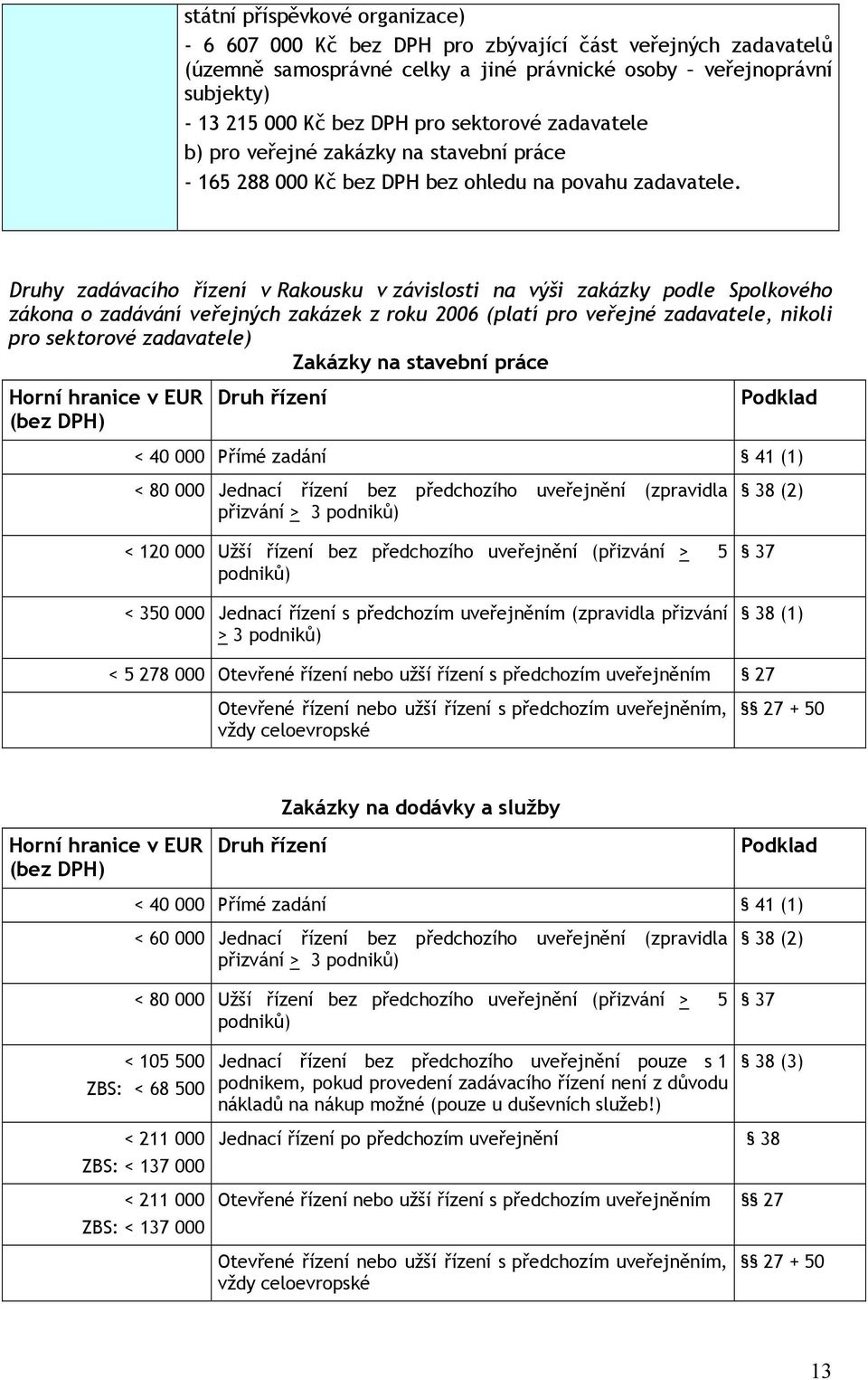 Druhy zadávacího řízení v Rakousku v závislosti na výši zakázky podle Spolkového zákona o zadávání veřejných zakázek z roku 2006 (platí pro veřejné zadavatele, nikoli pro sektorové zadavatele)