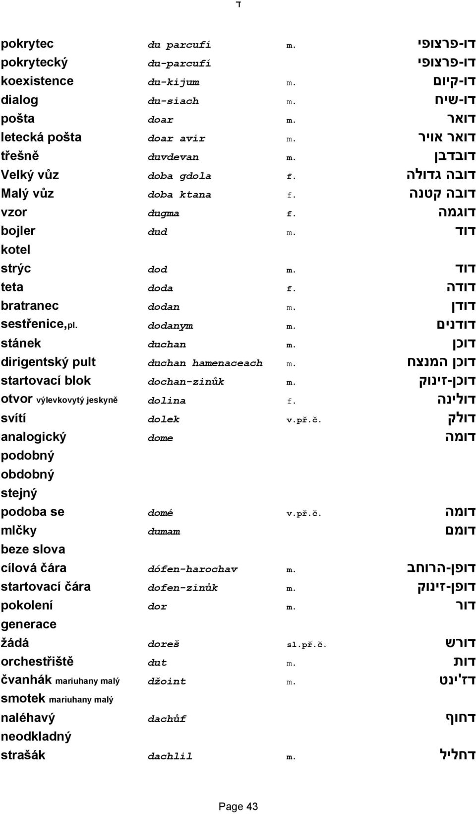 dodanym m. דודנים stánek duchan m. דוכן dirigentský pult duchan hamenaceach m. דוכן המנצח startovací blok dochan-zinůk m. דוכן-זינוק otvor výlevkovytý jeskyně dolina f. דולינה svítí dolek v.př.č.