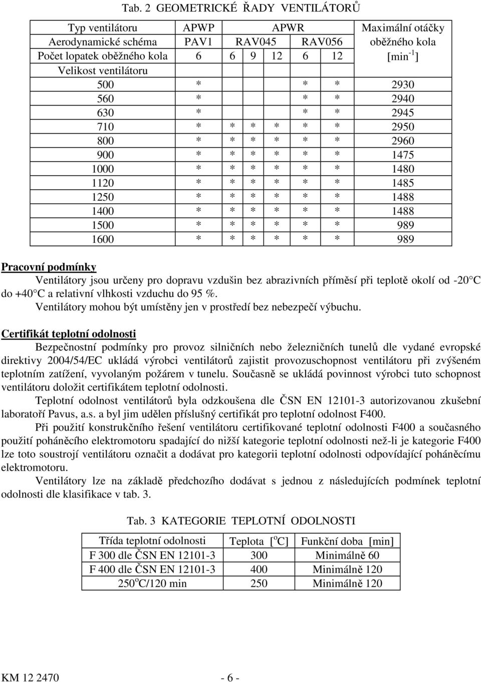 * * 1488 1500 * * * * * * 989 1600 * * * * * * 989 Pracovní podmínky Ventilátory jsou určeny pro dopravu vzdušin bez abrazivních příměsí při teplotě okolí od -20 C do +40 C a relativní vlhkosti