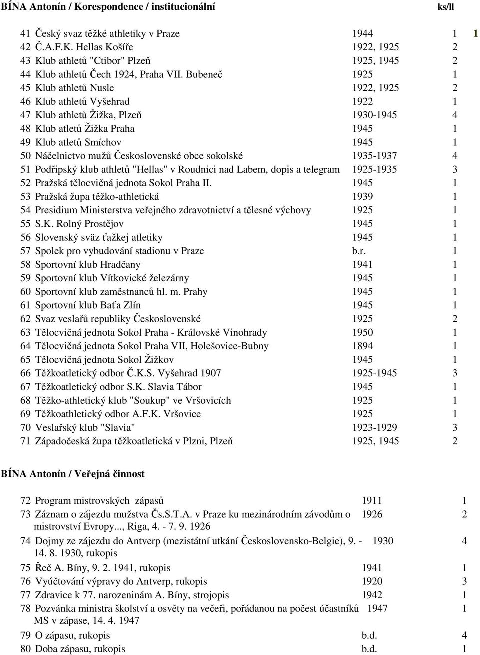 Náčelnictvo mužů Československé obce sokolské 1935-1937 4 51 Podřipský klub athletů "Hellas" v Roudnici nad Labem, dopis a telegram 1925-1935 3 52 Pražská tělocvičná jednota Sokol Praha II.