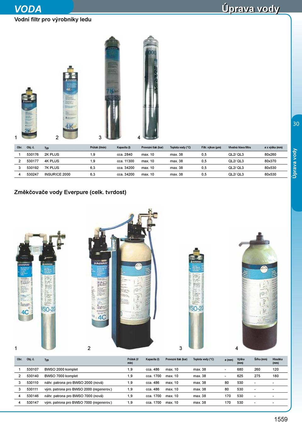 tvrdost) Obr. Obj. č. Typ Průtok (l/ min) Kapacita (l) Provozní tlak (bar) Teplota vody ( C) ø (mm) Výška (mm) Šířka (mm) Hloubka (mm) 1 5107 BWSO 2000 komplet 1,9 cca. 486 max. 10 max.