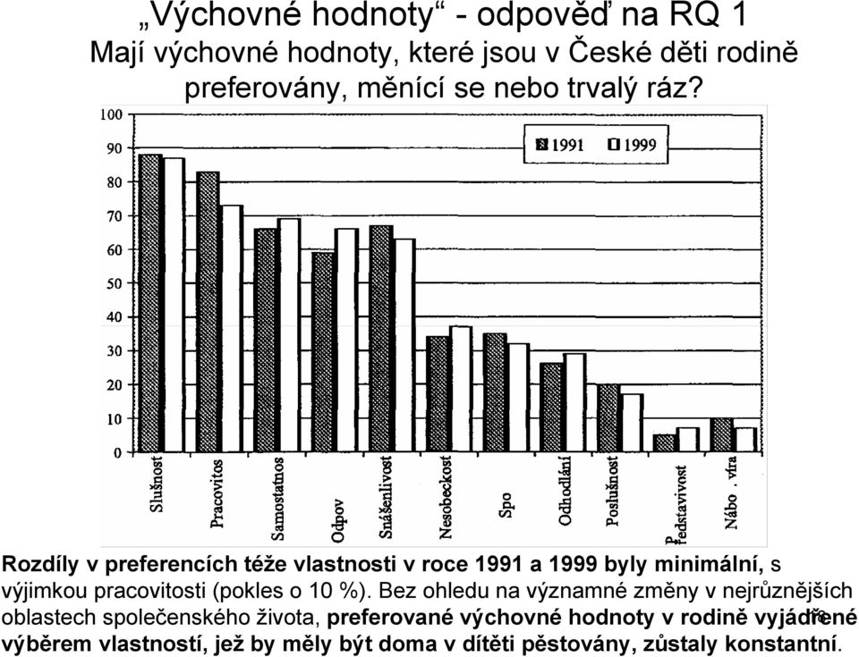 Rozdíly v preferencích téže vlastnosti v roce 1991 a 1999 byly minimální, s výjimkou pracovitosti (pokles o 10