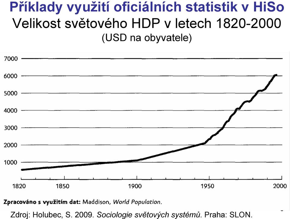 1820-2000 (USD na obyvatele) Zdroj: