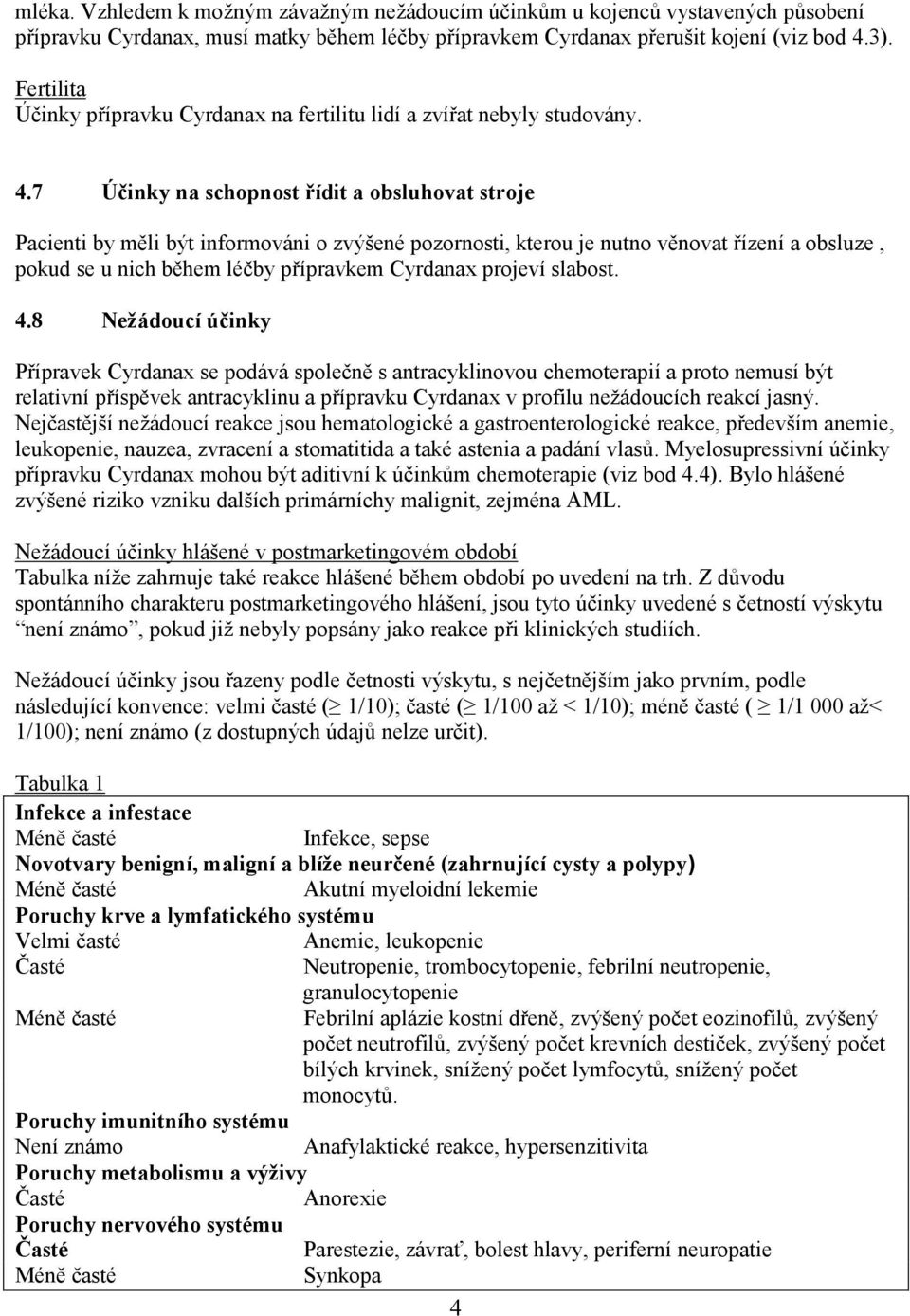 7 Účinky na schopnost řídit a obsluhovat stroje Pacienti by měli být informováni o zvýšené pozornosti, kterou je nutno věnovat řízení a obsluze, pokud se u nich během léčby přípravkem Cyrdanax