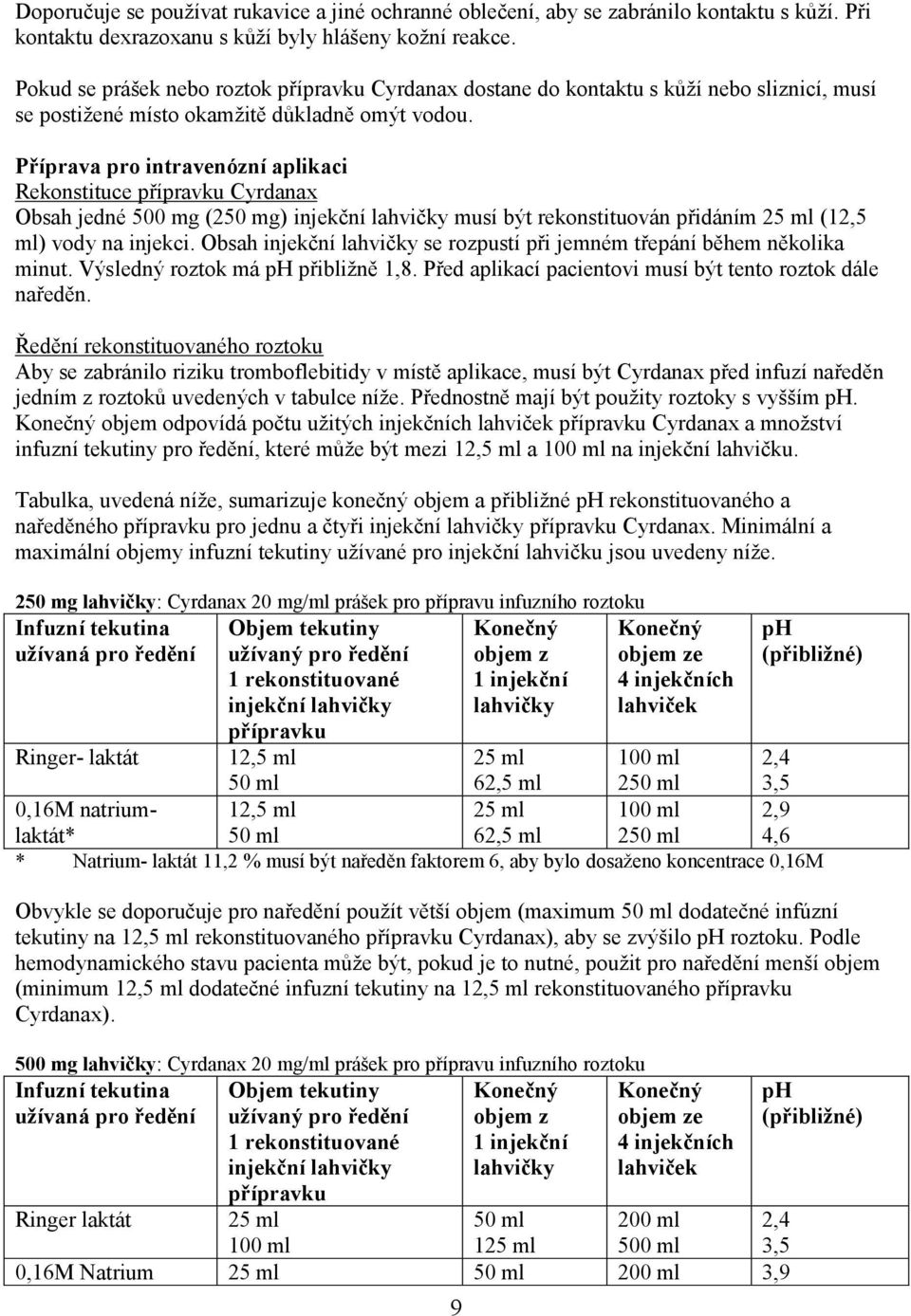 Příprava pro intravenózní aplikaci Rekonstituce přípravku Cyrdanax Obsah jedné 500 mg (250 mg) injekční lahvičky musí být rekonstituován přidáním 25 ml (12,5 ml) vody na injekci.