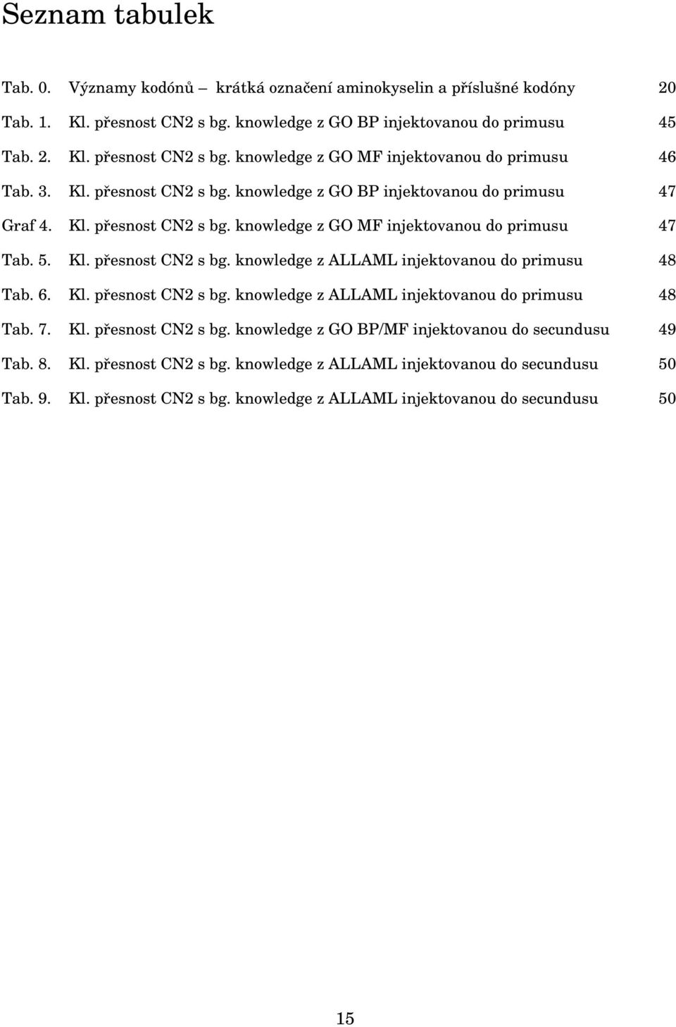 6. Kl. přesnost CN2 s bg. knowledge z ALLAML injektovanou do primusu 48 Tab. 7. Kl. přesnost CN2 s bg. knowledge z GO BP/MF injektovanou do secundusu 49 Tab. 8. Kl. přesnost CN2 s bg. knowledge z ALLAML injektovanou do secundusu 50 Tab.