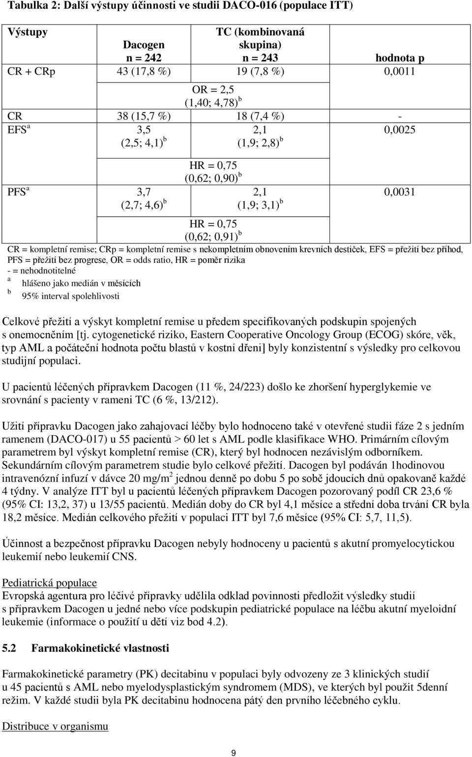 = kompletní remise s nekompletním obnovením krevních destiček, EFS = přežití bez příhod, PFS = přežití bez progrese, OR = odds ratio, HR = poměr rizika - = nehodnotitelné a b hlášeno jako medián v