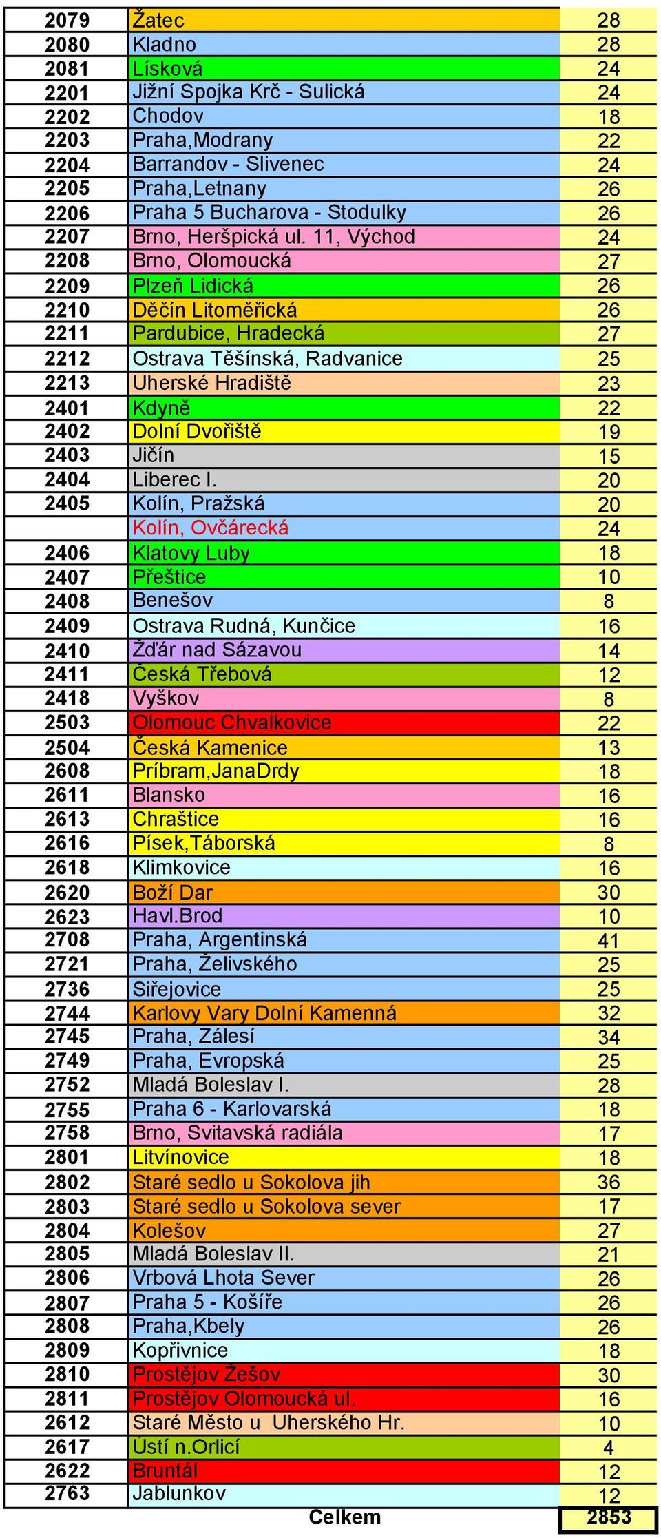 11, Východ 24 2208 Brno, Olomoucká 27 2209 Plzeň Lidická 26 2210 Děčín Litoměřická 26 2211 Pardubice, Hradecká 27 2212 Ostrava Těšínská, Radvanice 25 2213 Uherské Hradiště 23 2401 Kdyně 22 2402 Dolní