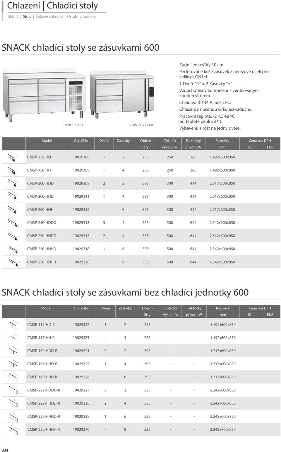 Chlazení s nucenou cirkulací vzduchu. Pracovní teplota: -2 ºC, +8 ºC, při teplotě okolí 38 º C. Vybavení: 1 rošt na jedny dveře. Model Obj.
