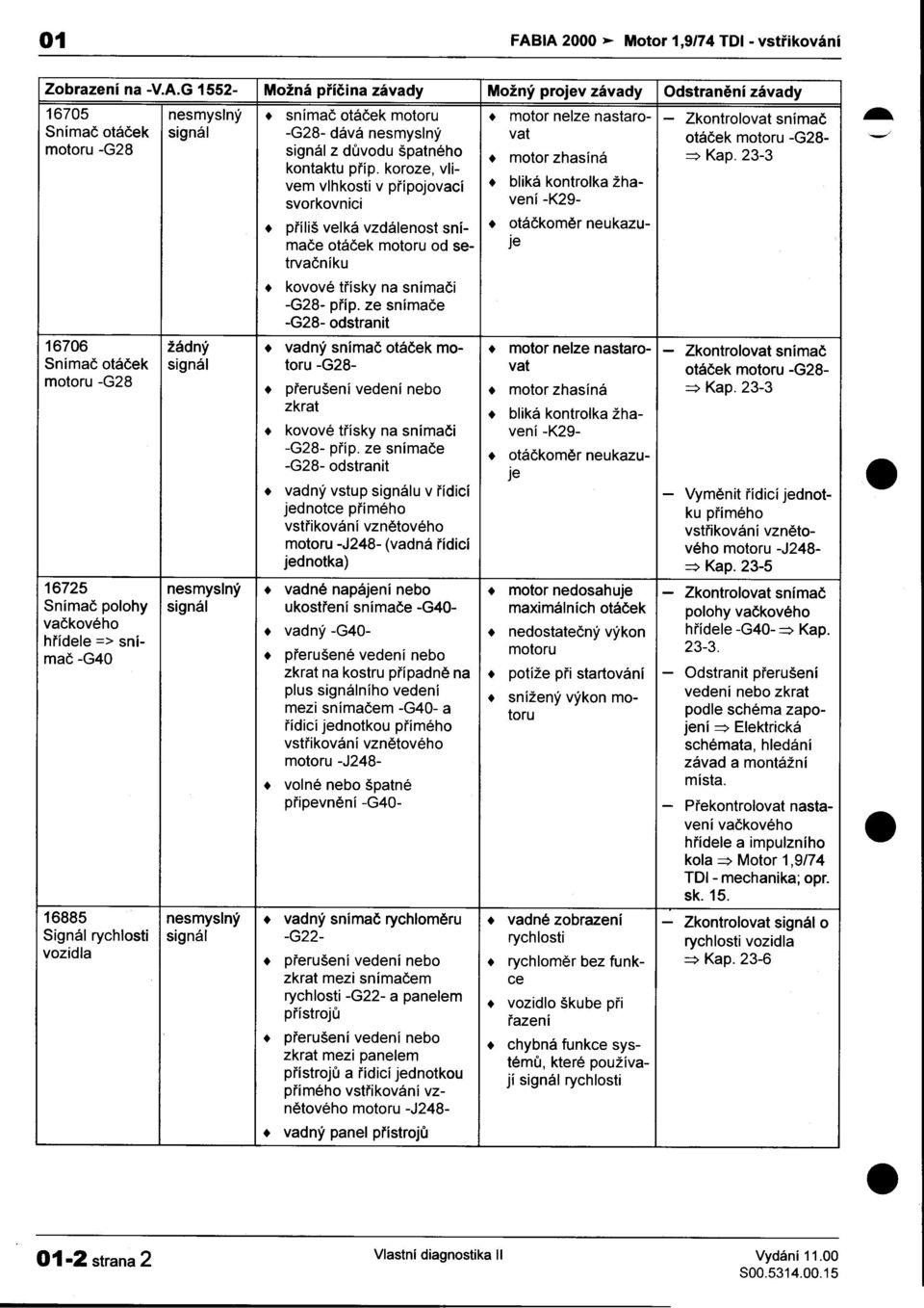 pøípojovaci v + bllk~ kontrolka zhasvorkovnici venl -K29- + pøíliš velká vzdálenost sní- +?