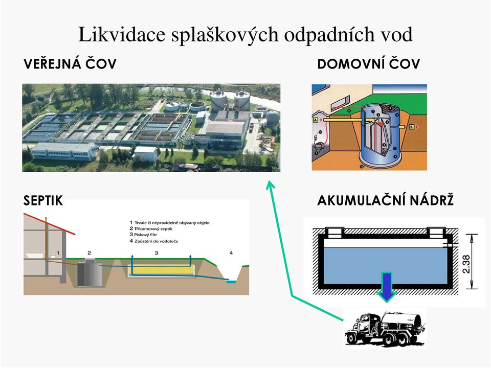 odpadních vod