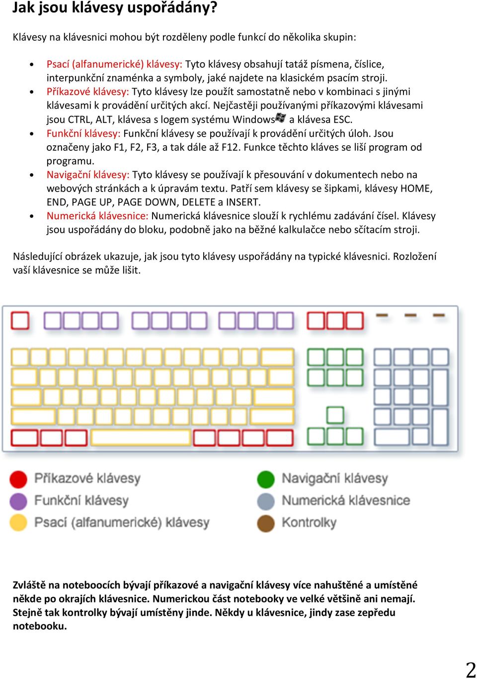 na klasickém psacím stroji. Příkazové klávesy: Tyto klávesy lze použít samostatně nebo v kombinaci s jinými klávesami k provádění určitých akcí.