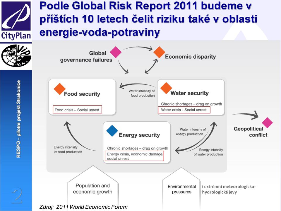 energie-voda-potraviny 2 Zdroj: 2011 World