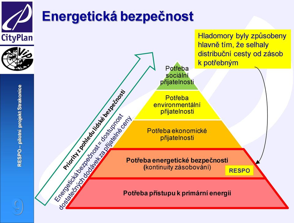 Potřeba environmentální přijatelnosti Potřeba ekonomické přijatelnosti