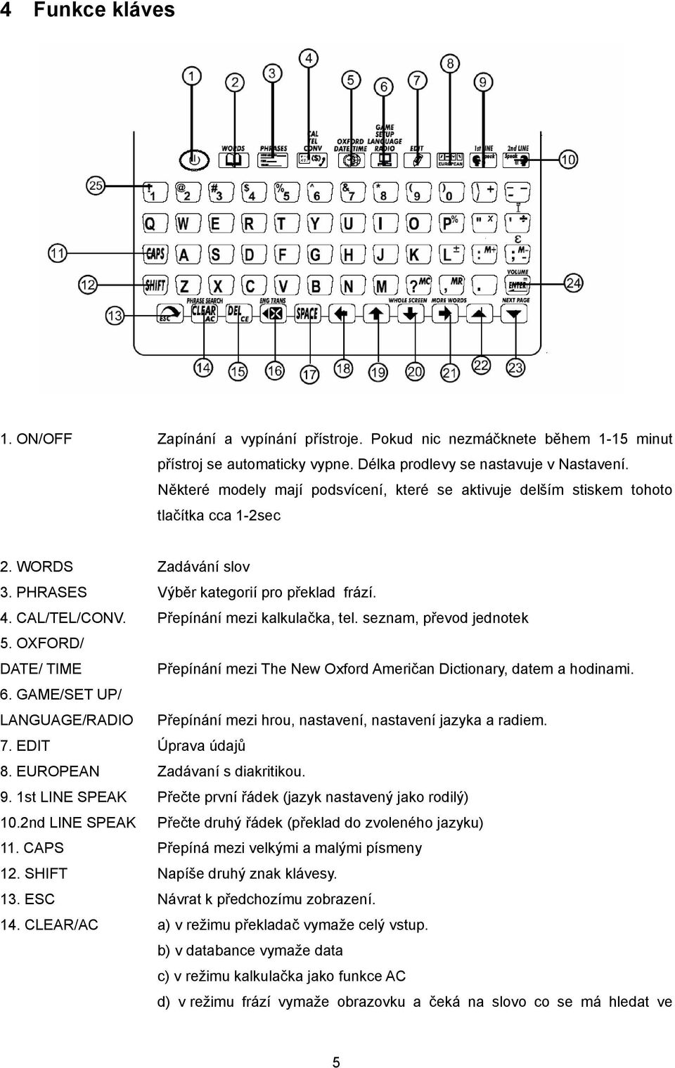 Přepínání mezi kalkulačka, tel. seznam, převod jednotek 5. OXFORD/ DATE/ TIME Přepínání mezi The New Oxford Američan Dictionary, datem a hodinami. 6.