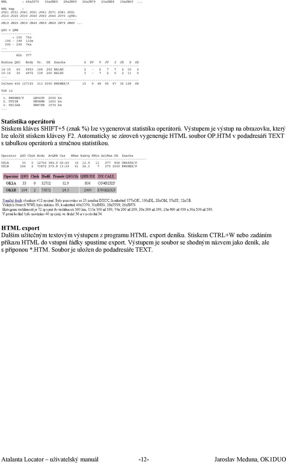 .. QSO v QRB ---------------- < 100 72x 100-199 110x 200-299 74x... ---------------- ALL 377 Hodina QSO Body Pr.