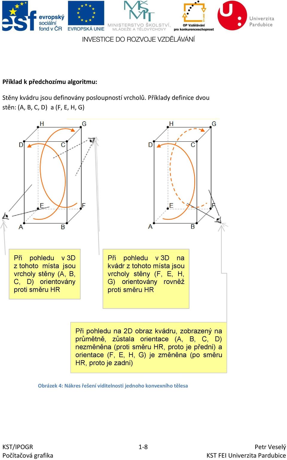 pohledu v 3D na kvádr z tohoto místa jsou vrcholy stěny (F, E, H, G) orientovány rovněž proti směru HR Při pohledu na 2D obraz kvádru, zobrazený na