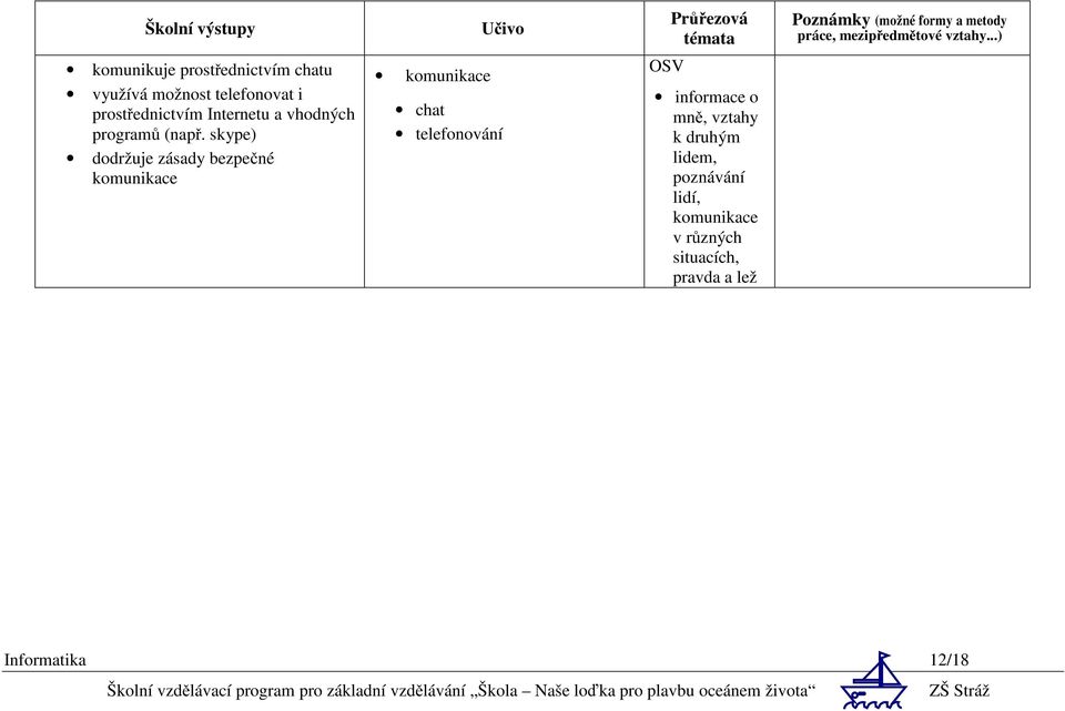 skype) dodržuje zásady bezpečné komunikace komunikace chat telefonování OSV