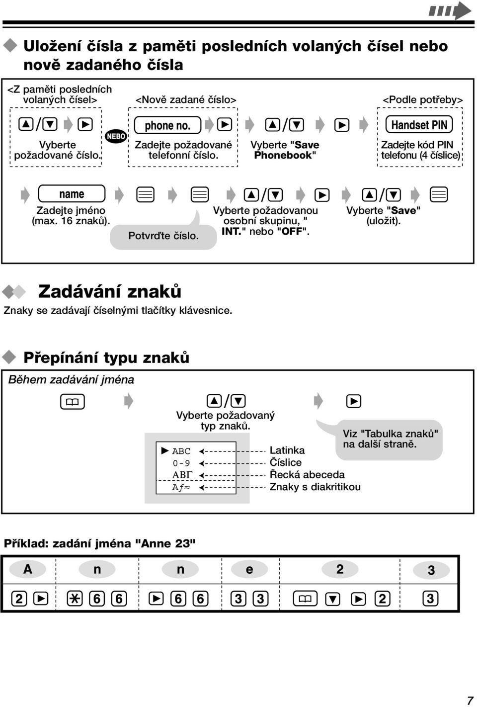 Potvrìte ãíslo. Vyberte poïadovanou osobní skupinu, " INT." nebo "OFF". Vyberte "Save" (uloïit). Zadávání znakû Znaky se zadávají ãíseln mi tlaãítky klávesnice.