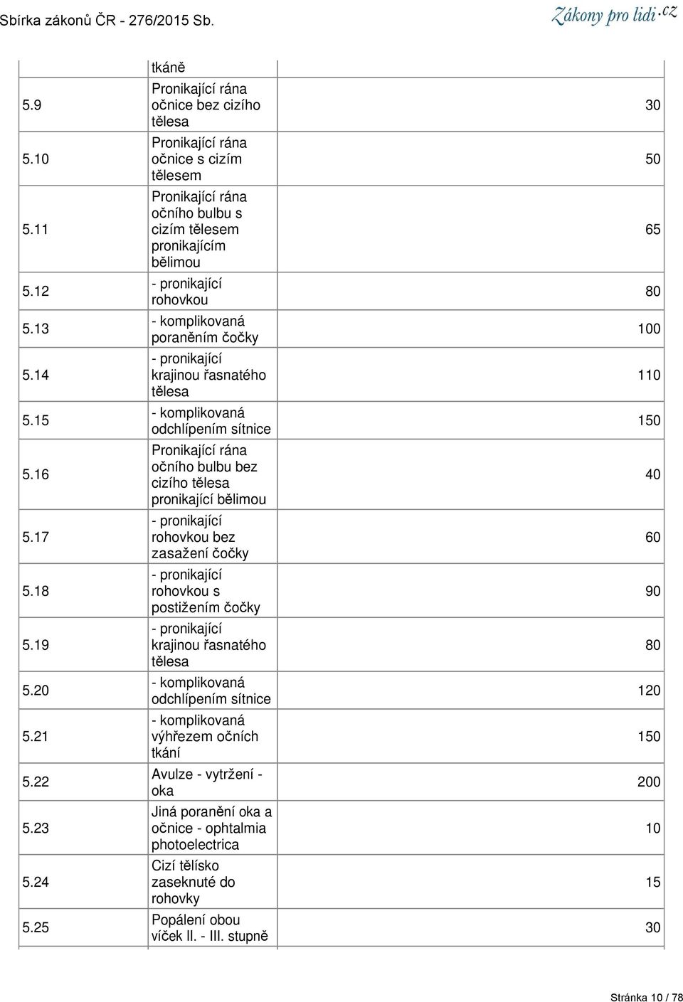 poraněním čočky - pronikající krajinou řasnatého tělesa - komplikovaná odchlípením sítnice Pronikající rána očního bulbu bez cizího tělesa pronikající bělimou - pronikající rohovkou bez zasažení