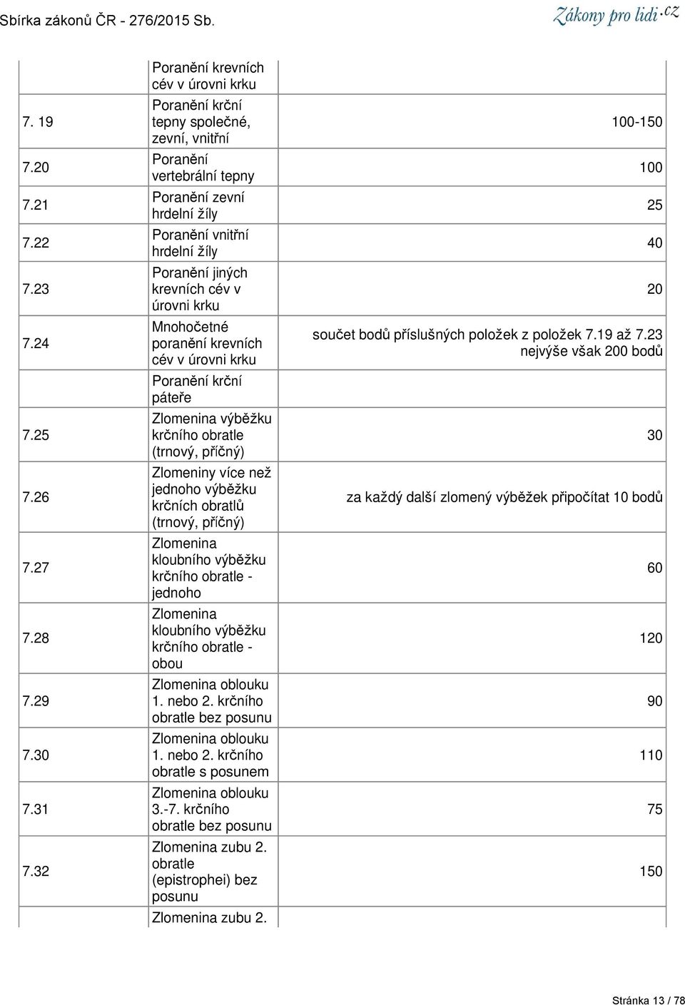 v úrovni krku Mnohočetné poranění krevních cév v úrovni krku Poranění krční páteře Zlomenina výběžku krčního obratle (trnový, příčný) Zlomeniny více než jednoho výběžku krčních obratlů (trnový,