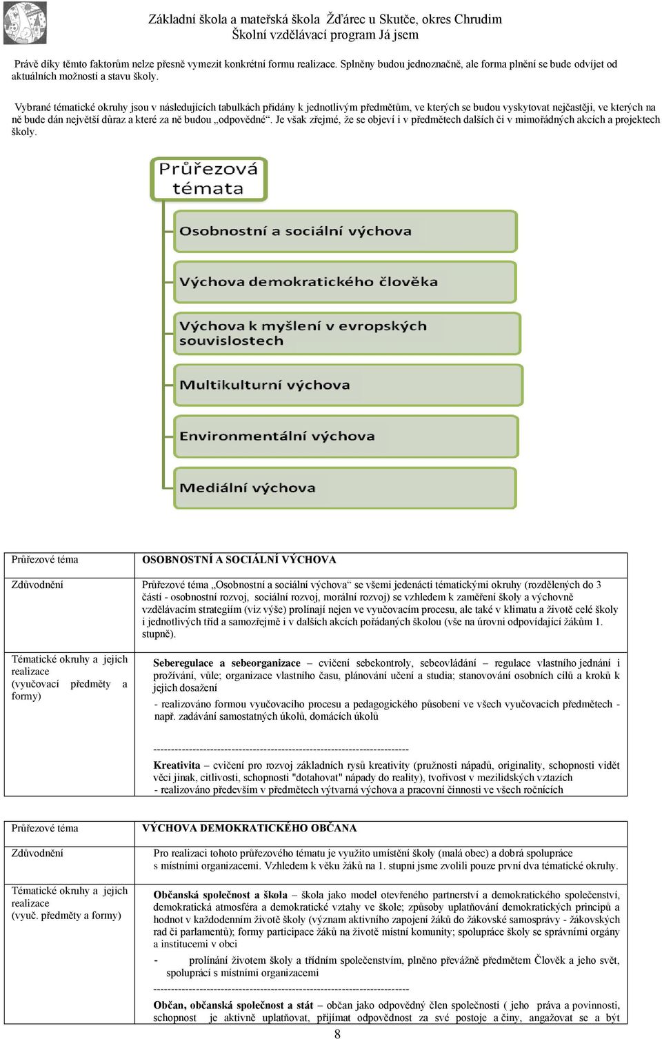 odpovědné. Je však zřejmé, že se objeví i v předmětech dalších či v mimořádných akcích a projektech školy.