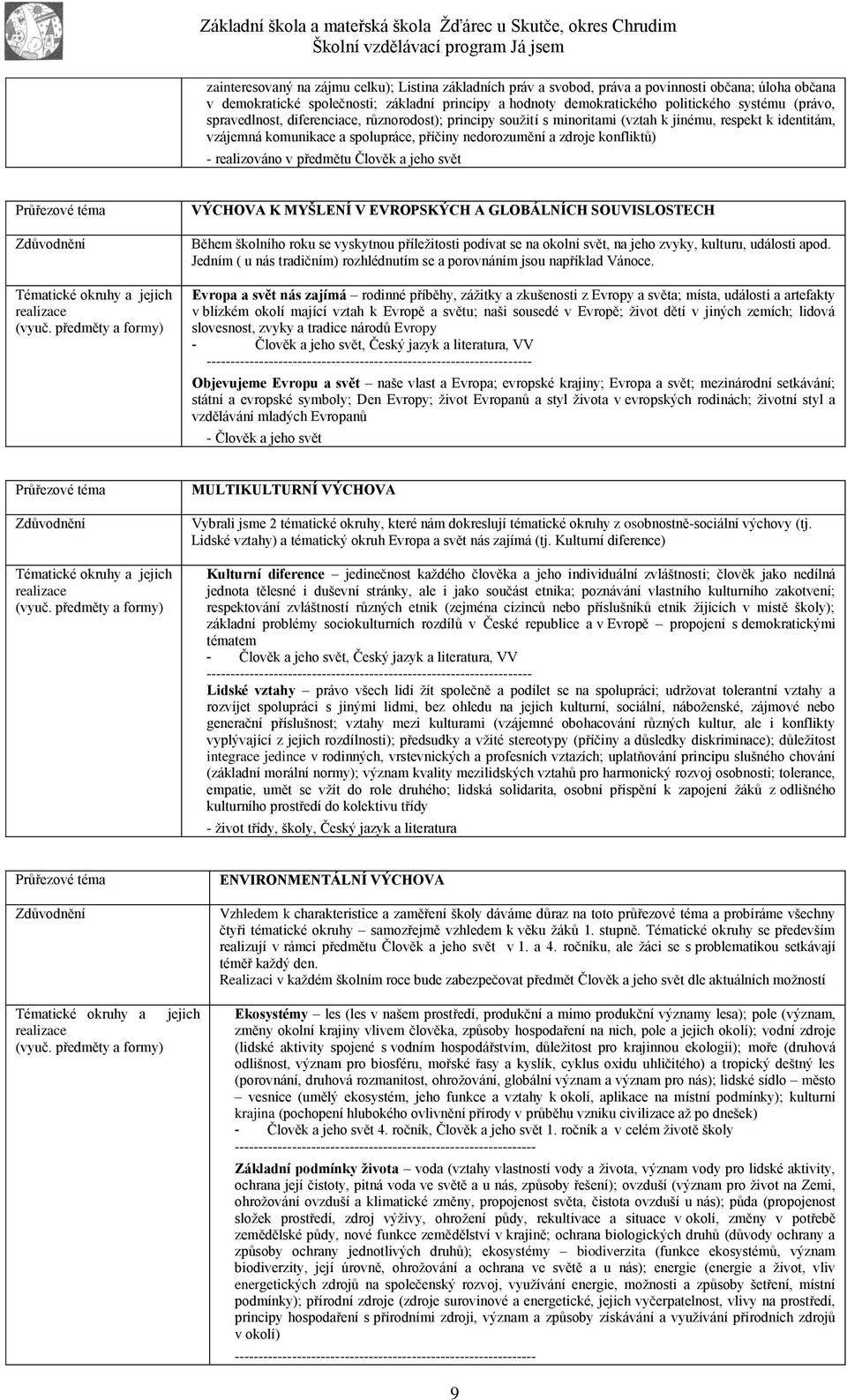 realizováno v předmětu Člověk a jeho svět Průřezové téma Zdůvodnění Tématické okruhy a jejich realizace (vyuč.