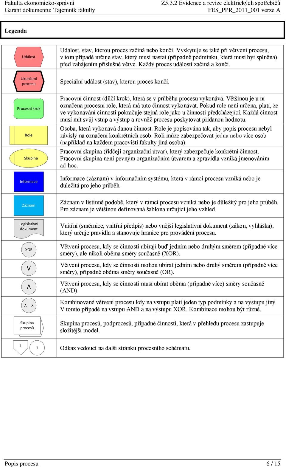 Speciální událost (stav), kterou proces končí. Pracovní činnost (dílčí krok), která se v průběhu procesu vykonává. Většinou je u ní označena procesní role, která má tuto činnost vykonávat.