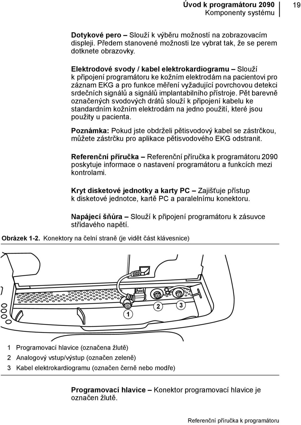 signálů implantabilního přístroje. Pět barevně označených svodových drátů slouží k připojení kabelu ke standardním kožním elektrodám na jedno použití, které jsou použity u pacienta.