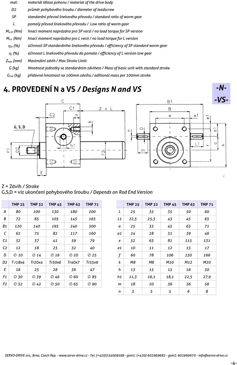 naprázdno pro L verzi / no load torque for L version účinnost SP standardního šnekového převodu / efficiency of SP standard worm gear účinnost L šnekového převodu do pomala / efficiency of L version