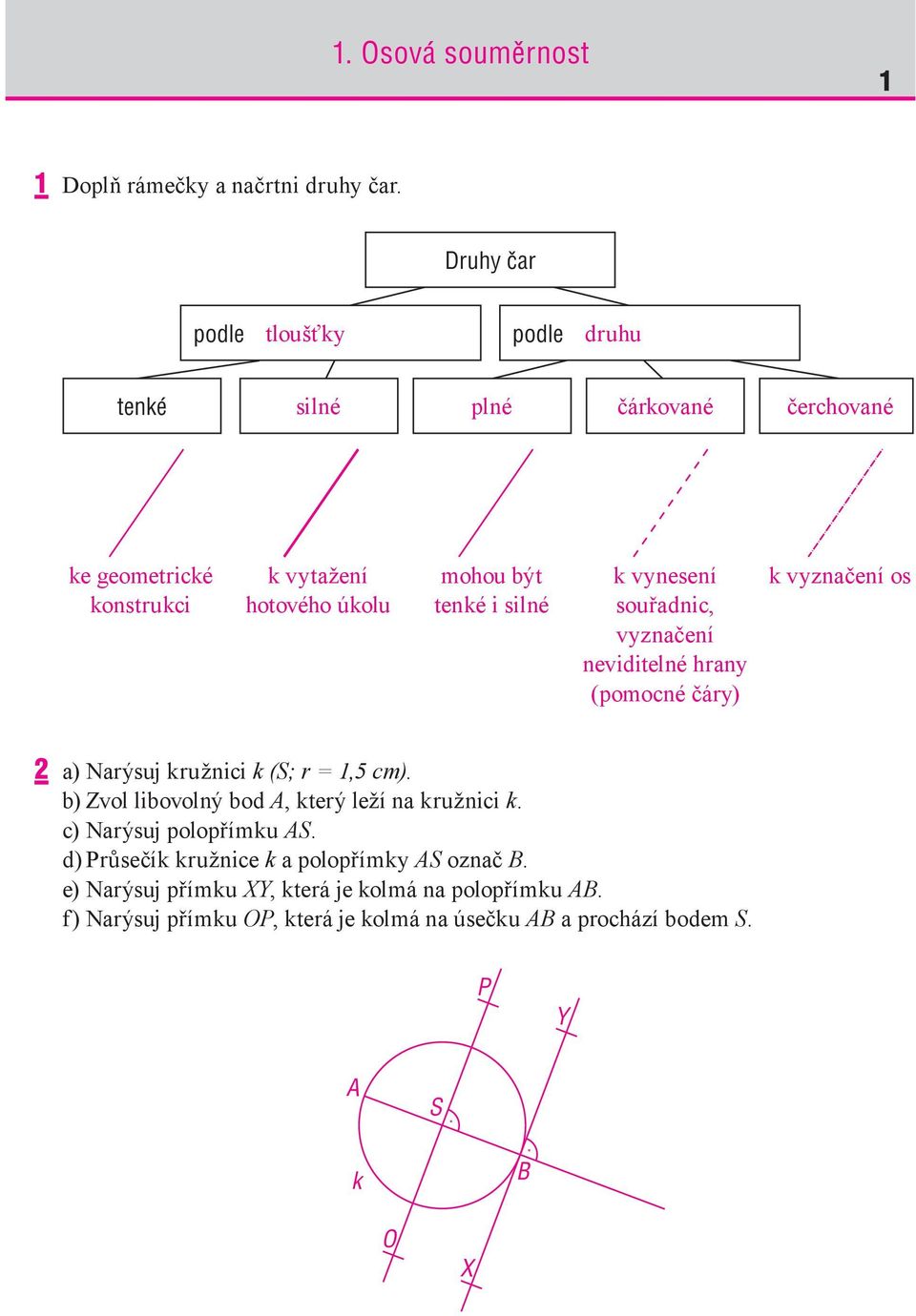 silné k vynesení souřadnic, vyznačení neviditelné hrany (pomocné čáry) k vyznačení os 2 a) Narýsuj kružnici k (S; r = 1,5 cm).