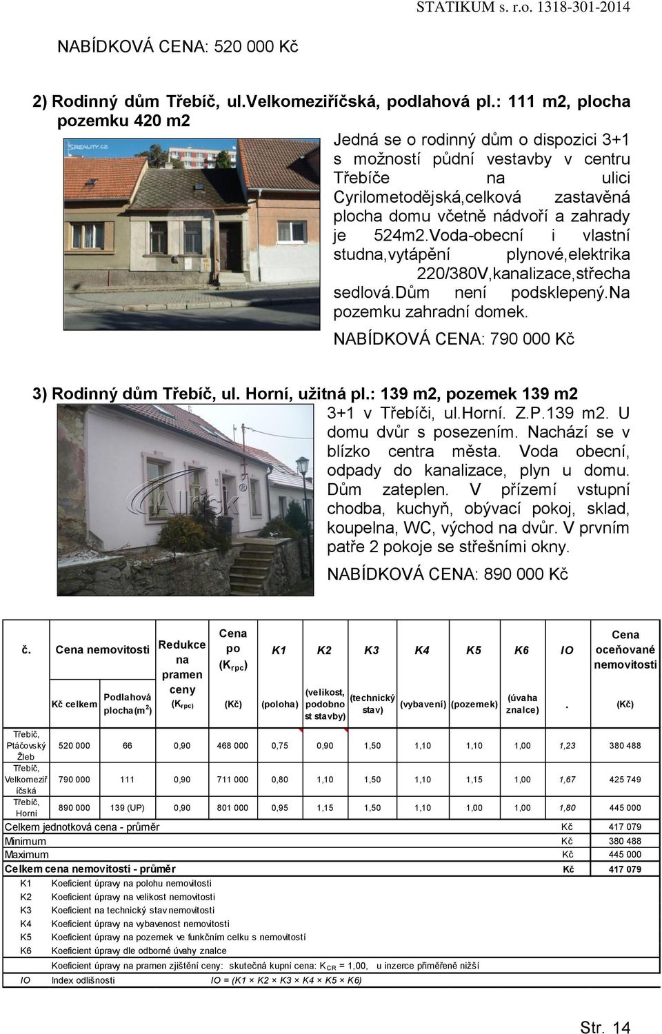 524m2.Voda-obecní i vlastní studna,vytápění plynové,elektrika 220/380V,kanalizace,střecha sedlová.dům není podsklepený.na pozemku zahradní domek. NABÍDKOVÁ CENA: 790 000 Kč 3) Rodinný dům Třebíč, ul.