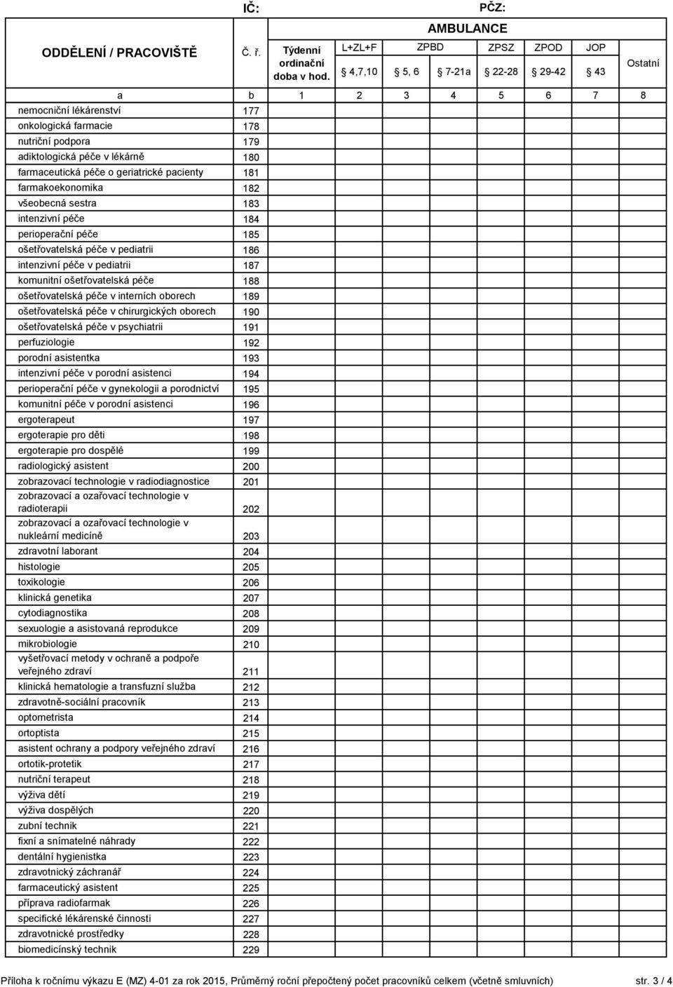 ošetřovatelská péče v chirurgických oborech 190 ošetřovatelská péče v psychiatrii 191 perfuziologie 192 porodní asistentka 193 intenzivní péče v porodní asistenci 194 perioperační péče v gynekologii