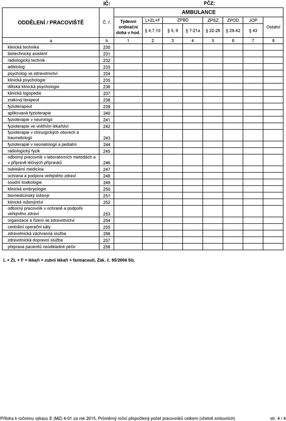 fyzioterapie v neonatologii a pediatrii 244 radiologický fyzik 245 odborný pracovník v laboratorních metodách a v přípravě léčivých přípravků 246 nukleární medicína 247 ochrana a podpora veřejného