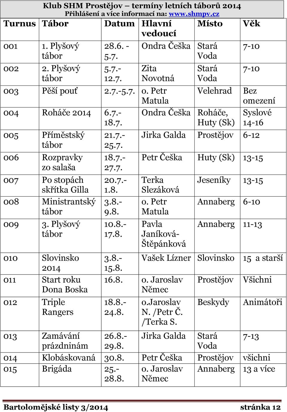 Plyšový tábor 010 Slovinsko 2014 011 Start roku Dona Boska 012 Triple Rangers 21.7.- 25.7. 18.