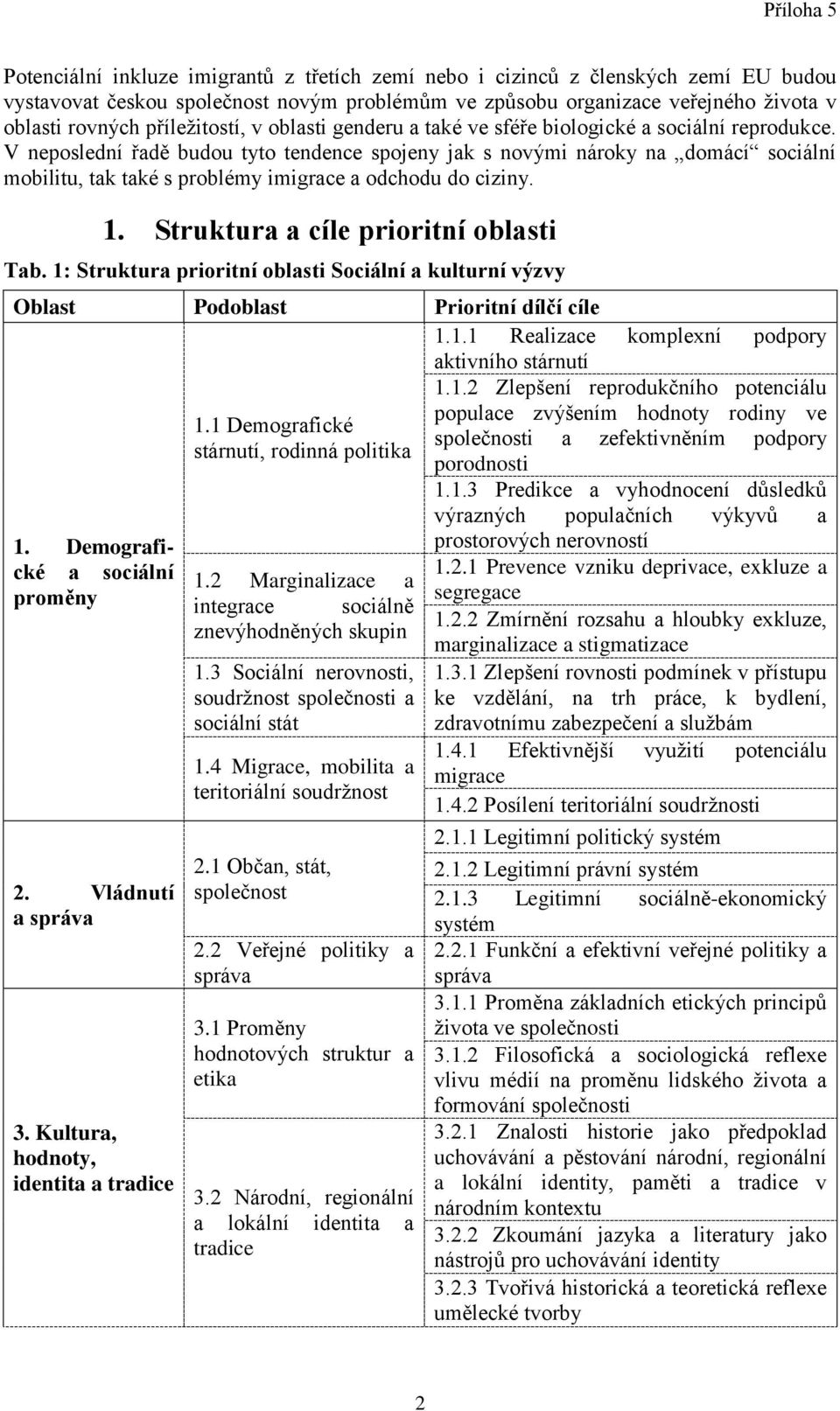 V neposlední řadě budou tyto tendence spojeny jak s novými nároky na domácí sociální mobilitu, tak také s problémy imigrace a odchodu do ciziny. 1. Struktura a cíle prioritní oblasti Tab.