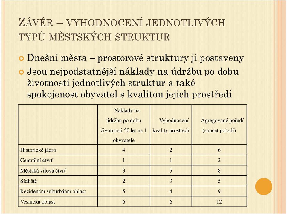 na údržbu po dobu životnosti 50 let na 1 obyvatele Vyhodnocení kvality prostředí Agregované pořadí (součet pořadí)