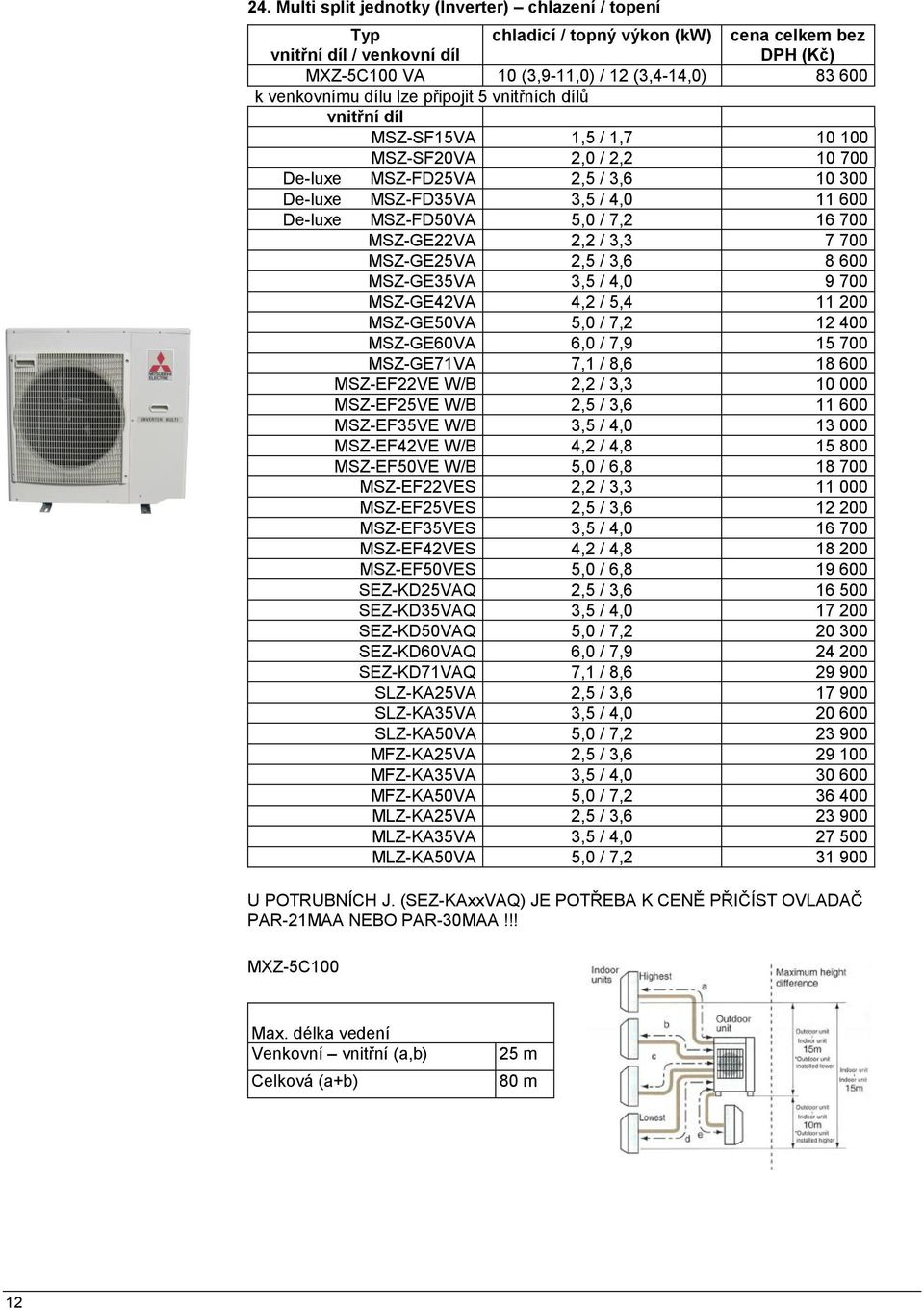 MSZ-GE35VA 3,5 / 4,0 9 700 MSZ-GE42VA 4,2 / 5,4 11 200 MSZ-GE50VA 5,0 / 7,2 12 400 MSZ-GE60VA 6,0 / 7,9 15 700 MSZ-GE71VA 7,1 / 8,6 18 600 MSZ-EF22VE W/B 2,2 / 3,3 10 000 MSZ-EF25VE W/B 2,5 / 3,6 11