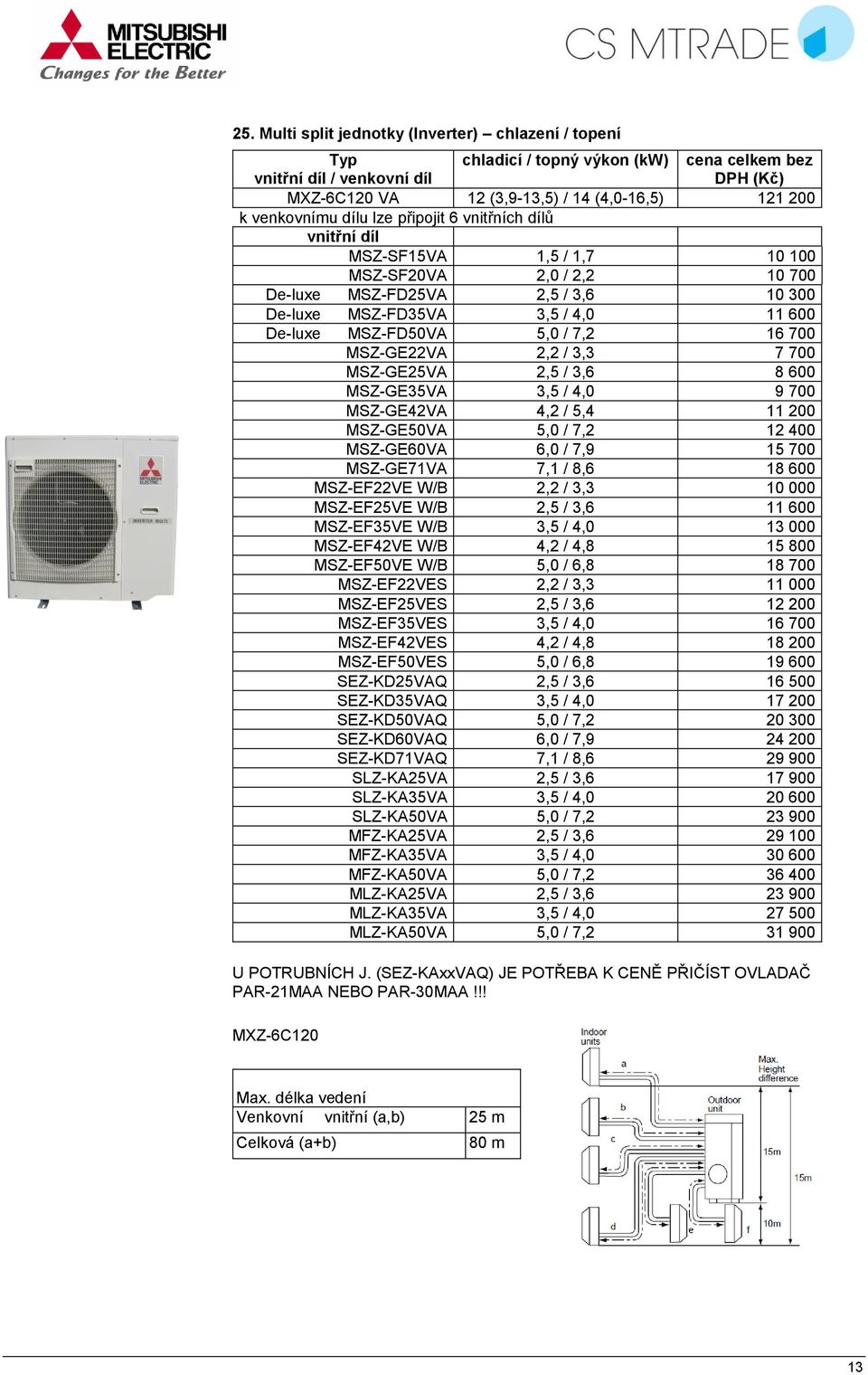 MSZ-GE35VA 3,5 / 4,0 9 700 MSZ-GE42VA 4,2 / 5,4 11 200 MSZ-GE50VA 5,0 / 7,2 12 400 MSZ-GE60VA 6,0 / 7,9 15 700 MSZ-GE71VA 7,1 / 8,6 18 600 MSZ-EF22VE W/B 2,2 / 3,3 10 000 MSZ-EF25VE W/B 2,5 / 3,6 11