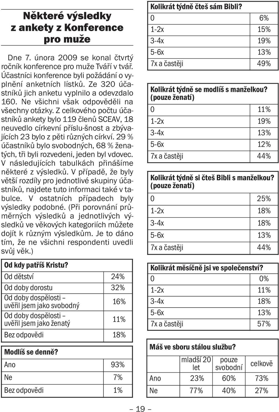 Z celkového počtu účastníků ankety bylo 119 členů SCEAV, 18 neuvedlo církevní příslu-šnost a zbývajících 23 bylo z pěti různých církví.